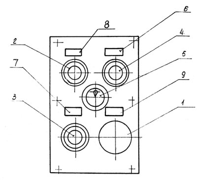НА3121 Розташування органів керування ножниц
